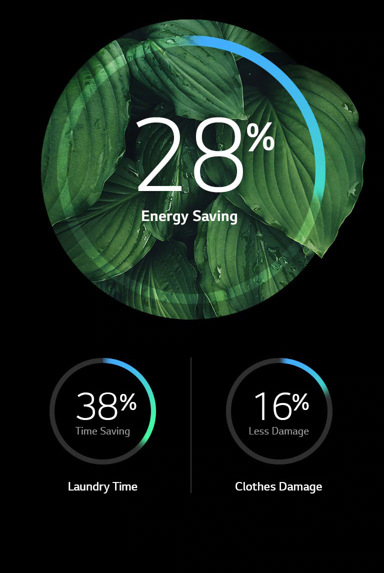 LG FV1450S2W product feature